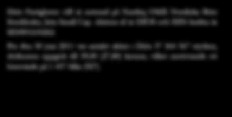 diösaktien 45 40 35 30 Diös Aktien OMX Stockholm_PI SX4040 Real Estate_PI Omsatt antal aktier 0 tal Diös Fastigheter AB är noterad på Nasdaq OMX Nordiska Börs Stockholm, lista Small Cap.