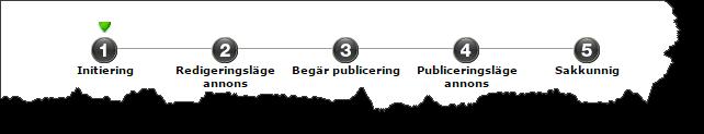 2. Bygga annonser Arbetsflödet för att skapa en annons består av följande steg. OBS!