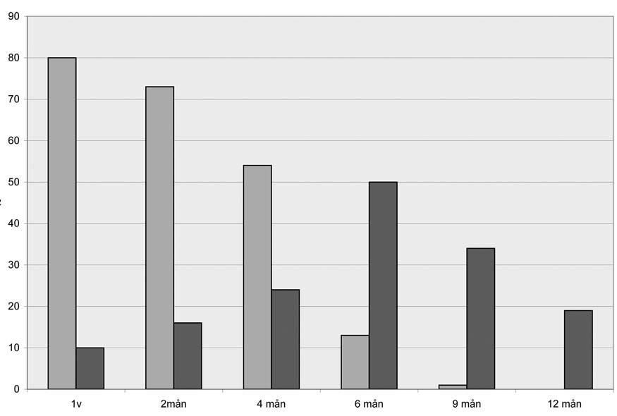 Amning Socialstyrelsen har fastställt nedanstående definitioner, vilka för närvarande (gällande barn födda fr o m 2004) används i den statistiska redovisningen.