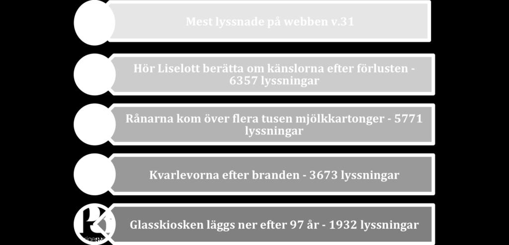 nyhetsurval i förhållande till statistik och klick inom