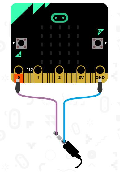 TILLBEHÖR Andra sätt är med hjälp av olika tillbehör: Audio-sladd med krokodilklämmor Länk Mi:power board (har en