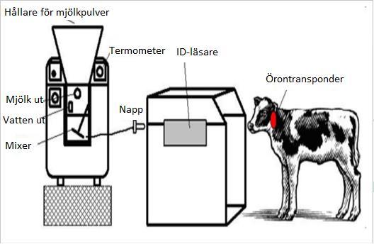 REKOMMENDERAD TILLÄMPNING Användning av sensorteknik till kalvar och ungdjur Syftet med denna guide är att ge lantbrukare information om sensor- och precisionsteknik för kalvar och ungdjur System för