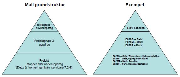 Koderna i figuren har uppdaterats i verksamheten och är således ej överensstämmande med illustrationen ovan. 3.2.2. Väsjön Sollentuna kommun arbetar just nu fram en ny stadsdel, Väsjön.
