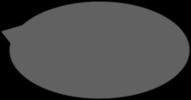14 300 13,5 250 13 200 150 100 50 0 12,5 12 11,5 Ellvis,