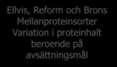 proteinhalt beroende på avsättningsmål Ellvis Reform