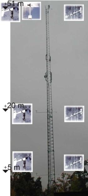 Luften i Stockholm Årsrapport 212 Högdalen, 5 m hög meteorologisk mast belägen i ett förortsområde i södra Stockholm.