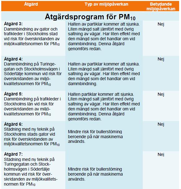 Reviderat åtgärdsprogram