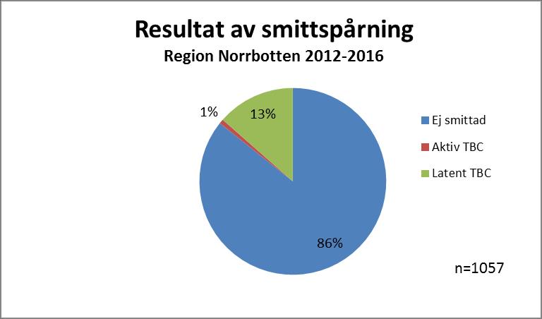 TBC är inte