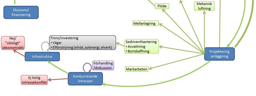 Om infrastrukturen inte finns och inte heller går att lösa på ett ekonomiskt