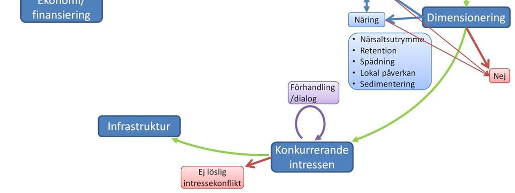 Om inga intressekonflikter föreligger eller om de går att lösa,