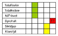 Faktaunderlag VATTENPROGRAM för Stockholm 2000 Riddarfjärden Riddarfjärden är den öst ligas te delen av Mä la ren och är det mest centralt belägna vattenområdet i Stockholm.