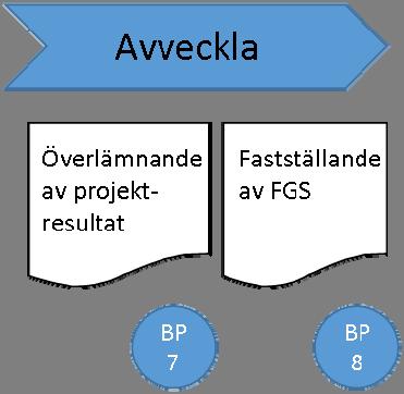 Testerna bör vara fullskaliga, dvs. omfatta samma moment som vid ett införande. Protokoll ska föras vid testerna.