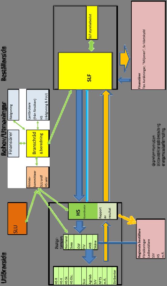 Schematisk bild