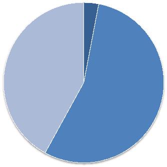 Enkäten besvarades av: 3% 42% 55% Rektor HR chef (Personalchef) Annan (exempelvis HR specialist/handläggare) Rekrytering av dekaner (1) Intern utlysning 45% Extern utlysning 0% Både intern och extern