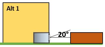 Den åberopade standarden går att tolka på flera sätt, i Miljöbyggnad accepteras följande: Illustration av horisontavskärmningen, α, alltså vinkeln mellan horisontalplan och en linje från fönstrets