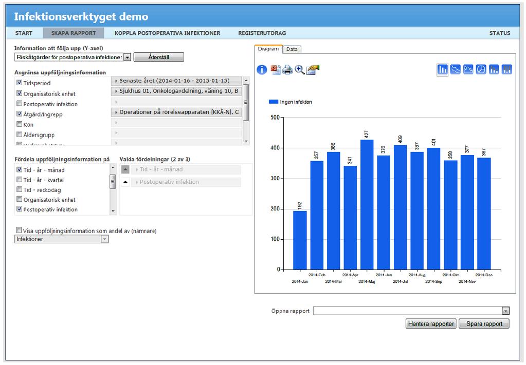 Rapport visar Förekomst av djup respektive ytlig postoperativ infektion per åtgärd/ingrepp Tryck på dropdownlistan och välj Riskåtgärder för postoperativa infektioner Kryssa i Tidsperiod.