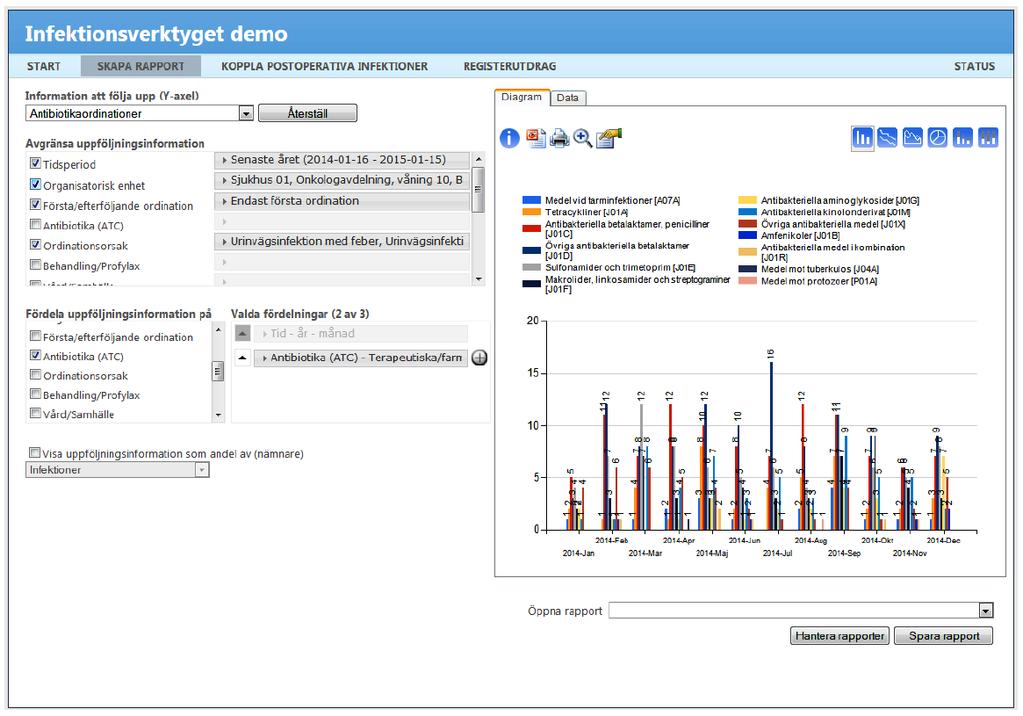 Rapporten visar antibiotika vid behandling av UVI Välj Antibiotikaordinationer Kryssa i Tidsperiod. Kryssa i Organisatorisk enhet.