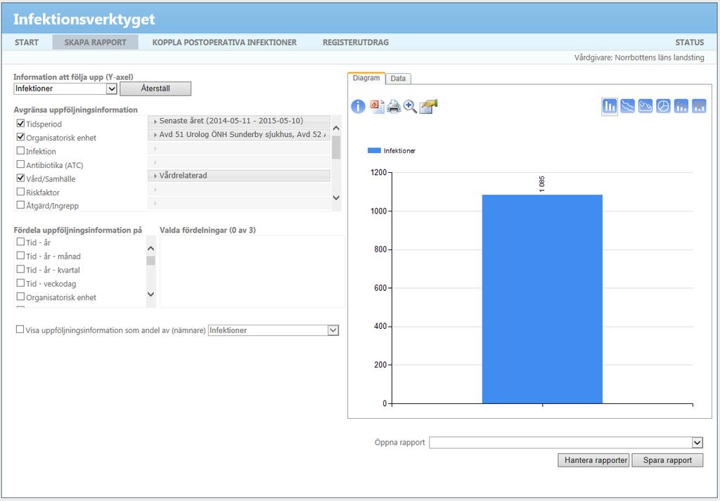 Rapport som visar antal vårdrelaterade infektioner inom slutenvården senaste året 1. Tryck på dropdownlistan och välj infektion 2.