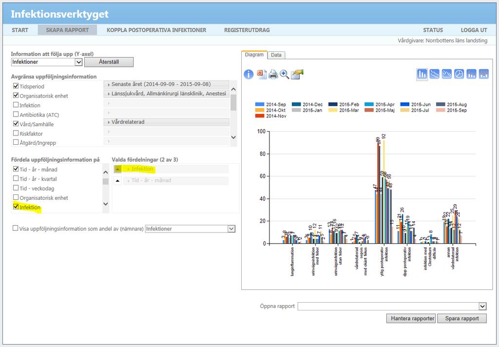 För att se grupper per infektion och månad ändra fördelningsordning genom att klicka på pilen till vänster om Infektion