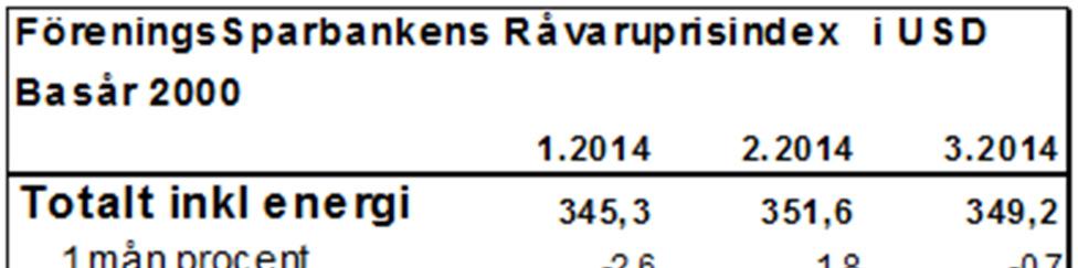 Före ningsspa rba nke ns Råva ruprisinde x Ba sår 2000 i SEK 1.2014 2.2014 3.