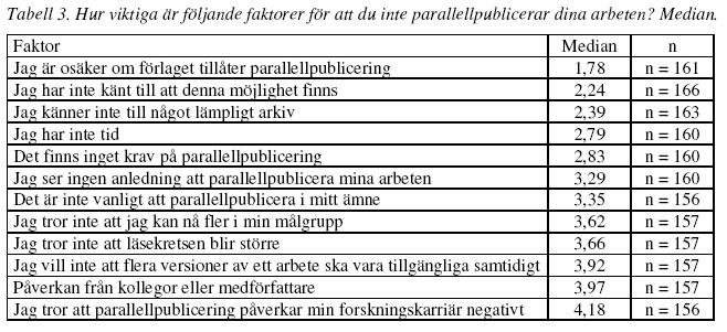 SLU-FORSKARES UPPGIVNA SKÄL FÖR ATT INTE PARALLELLPUBLICERA FÖR OPEN