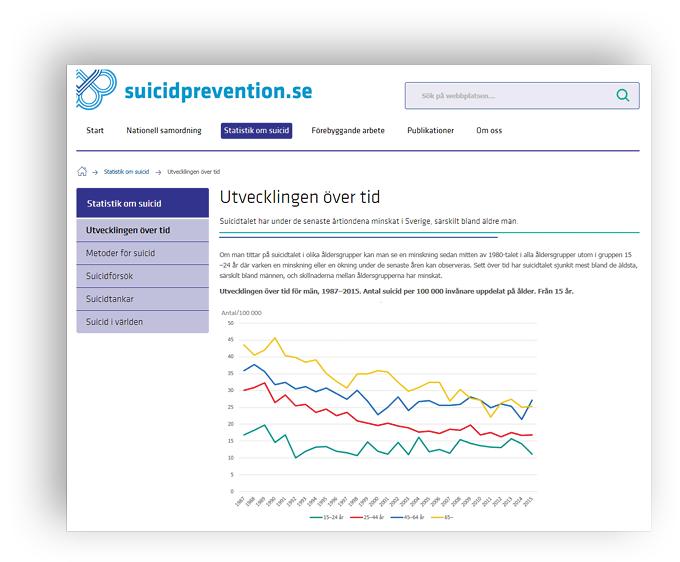 tillhandahåller statistiken på webben och