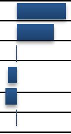 Tabell 1 Samhällsekonomiskt analysresultat - sammanfattning Kalkylresultat: Nettonuvärde, mnkr + Miljöeffekter som ej värderats i kalkylen + Övriga effekter som ej värderats i kalkylen => Sammanvägd