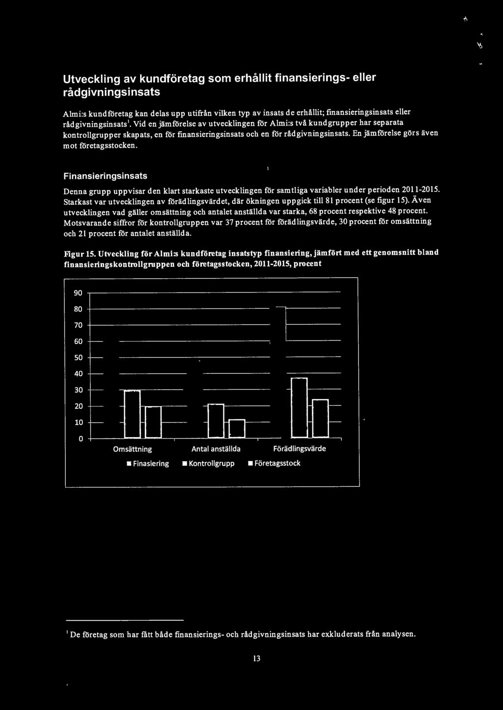 En jämförelse görs även mot företagsstocken. Finansieringsinsats Denna grupp uppvisar den klart starkaste utvecklingen för samtliga variabler under perioden 2011-2015.