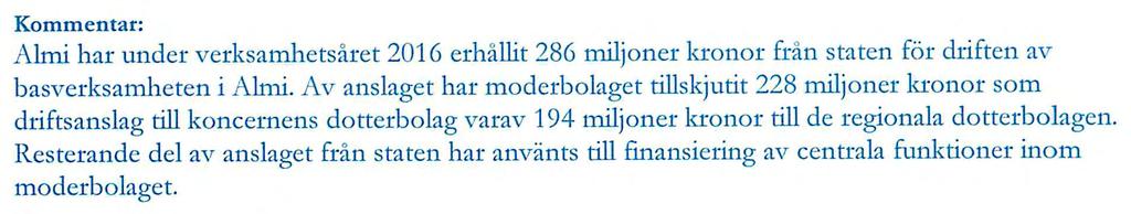 Almi. Av anslaget har moderbolaget tillskjutit 228 miljoner leronor som driftsanslag till koncernens dotterbolag varav 194 miljoner kronor till de regionala dotterbolagen.