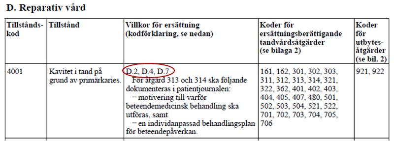 27 (169) Till varje tillstånd finns ett antal ersättningsberättigande tandvårdsåtgärder. Det är endast de åtgärder som finns angivna i tillståndet som berättigar till tandvårdsstöd.
