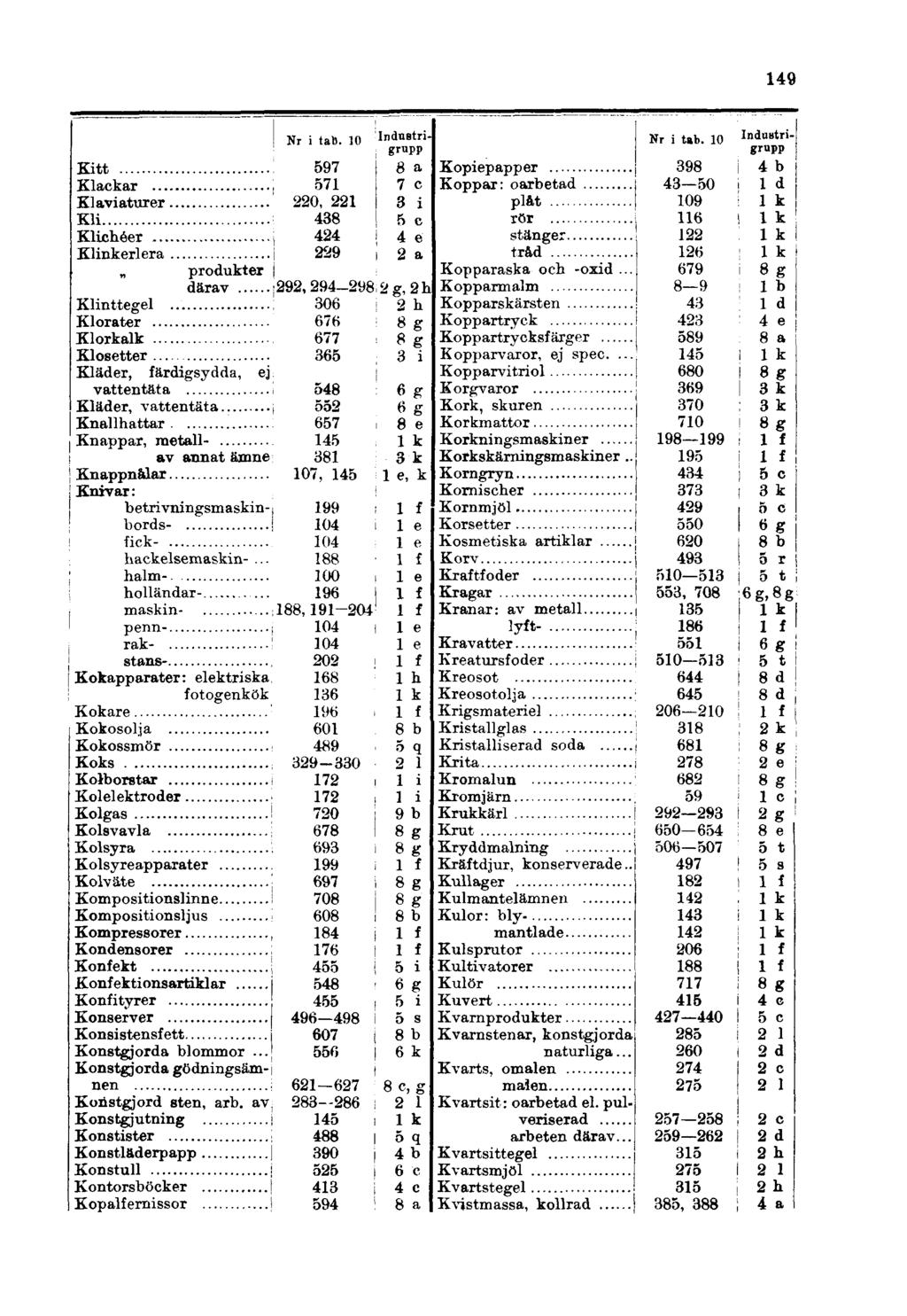 149 Kitt Klackar... Klaviaturer Kli.
