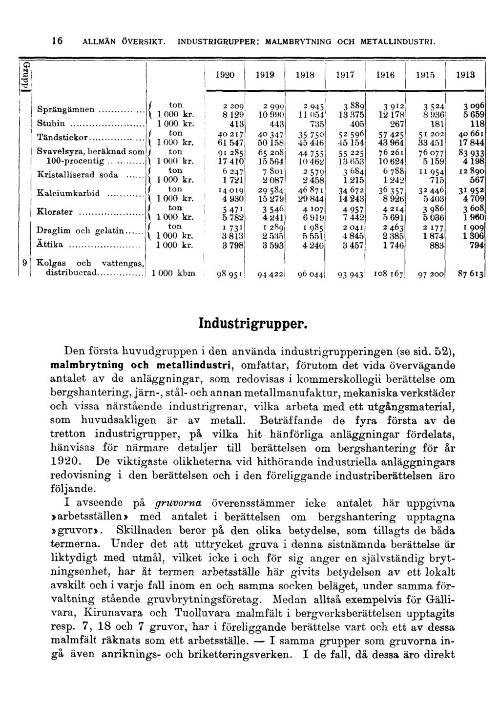 16 ALLMÄN ÖVERSIKT. INDUSTRIGRUPPER: MALMBRYTNING OCH METALLINDUSTRI.