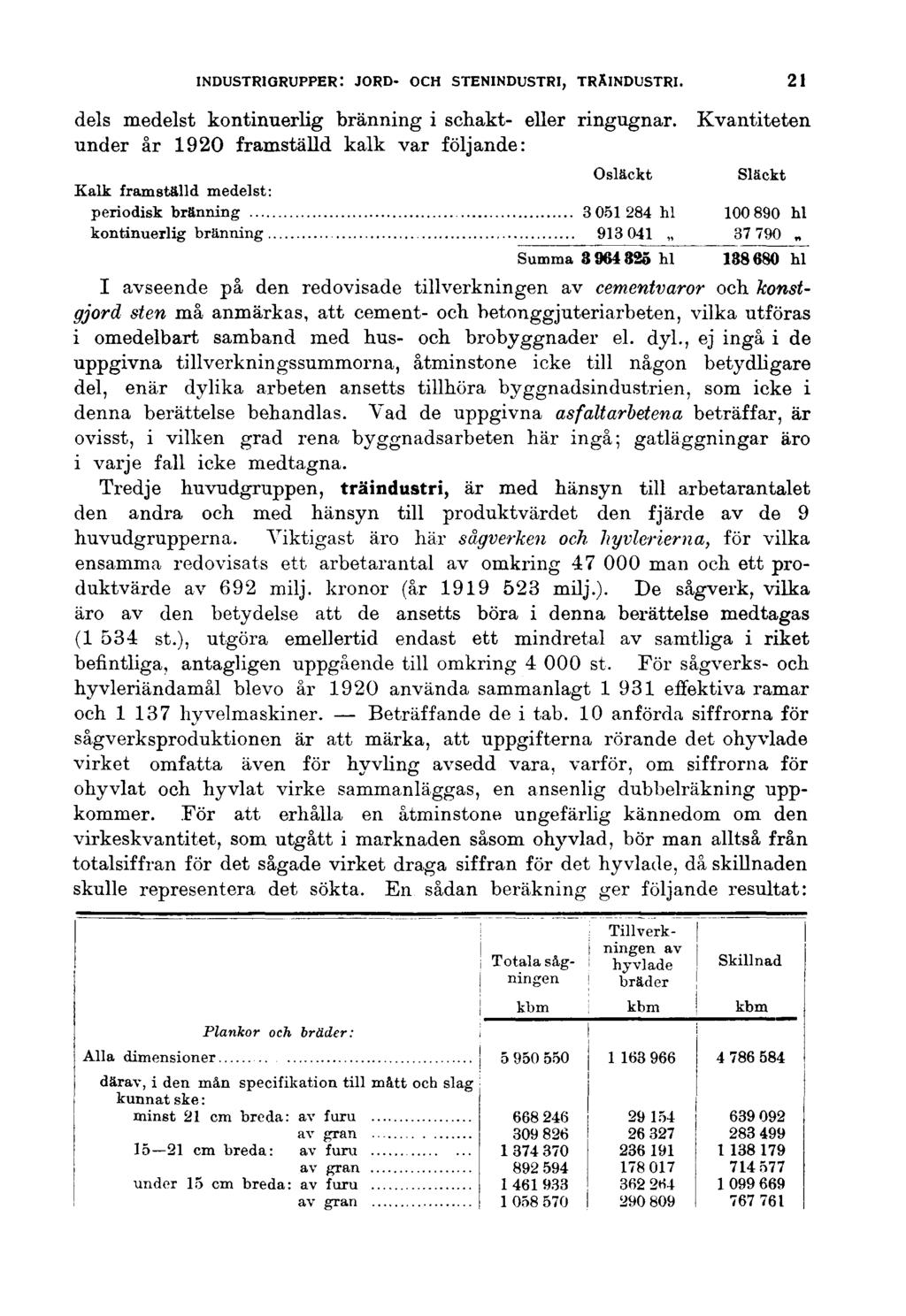 INDUSTRIGRUPPER: JORD- OCH STENINDUSTRI, TRÄINDUSTRI. dels medelst kontinuerlig bränning i schakt- eller ringugnar.