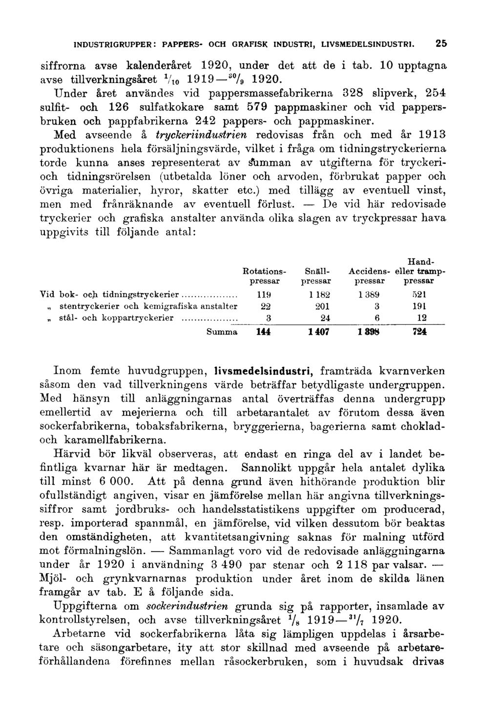 INDUSTRIGRUPPER: PAPPERS- OCH GRAFISK INDUSTRI, LIVSMEDELSINDUSTRI. 25 siffrorna avse kalenderåret 1920, under det att de i tab. 10 upptagna avse tillverkningsåret V 10 1919 "% 1920.