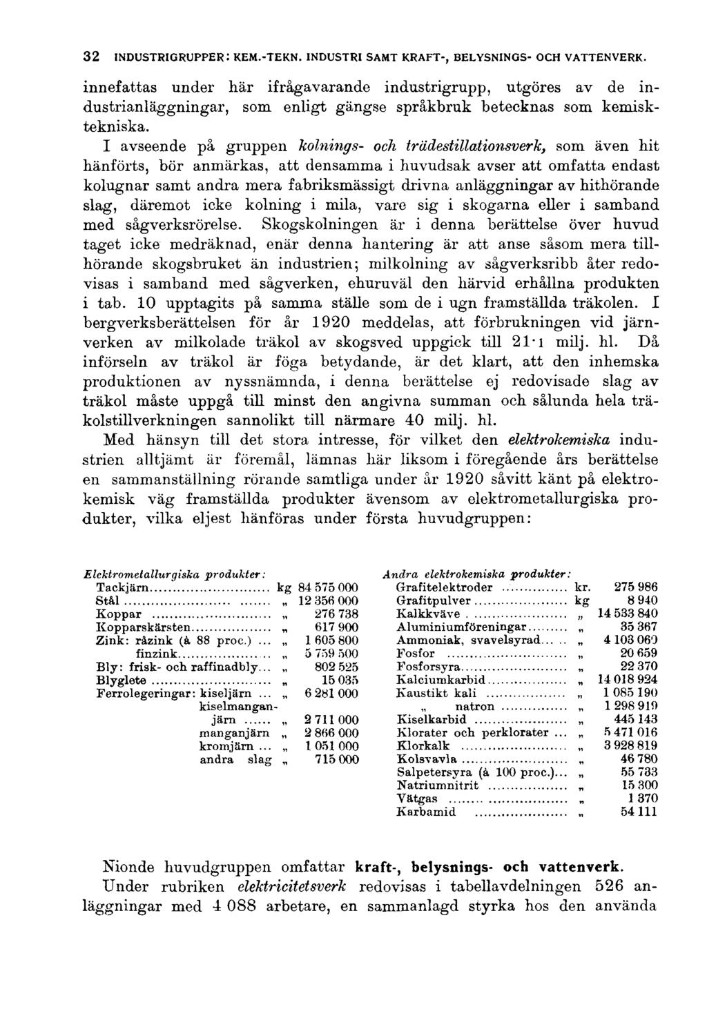 32 INDUSTRIGRUPPER: KEM.-TEKN. INDUSTRI SAMT KRAFT-, BELYSNINGS- OCH VATTENVERK.