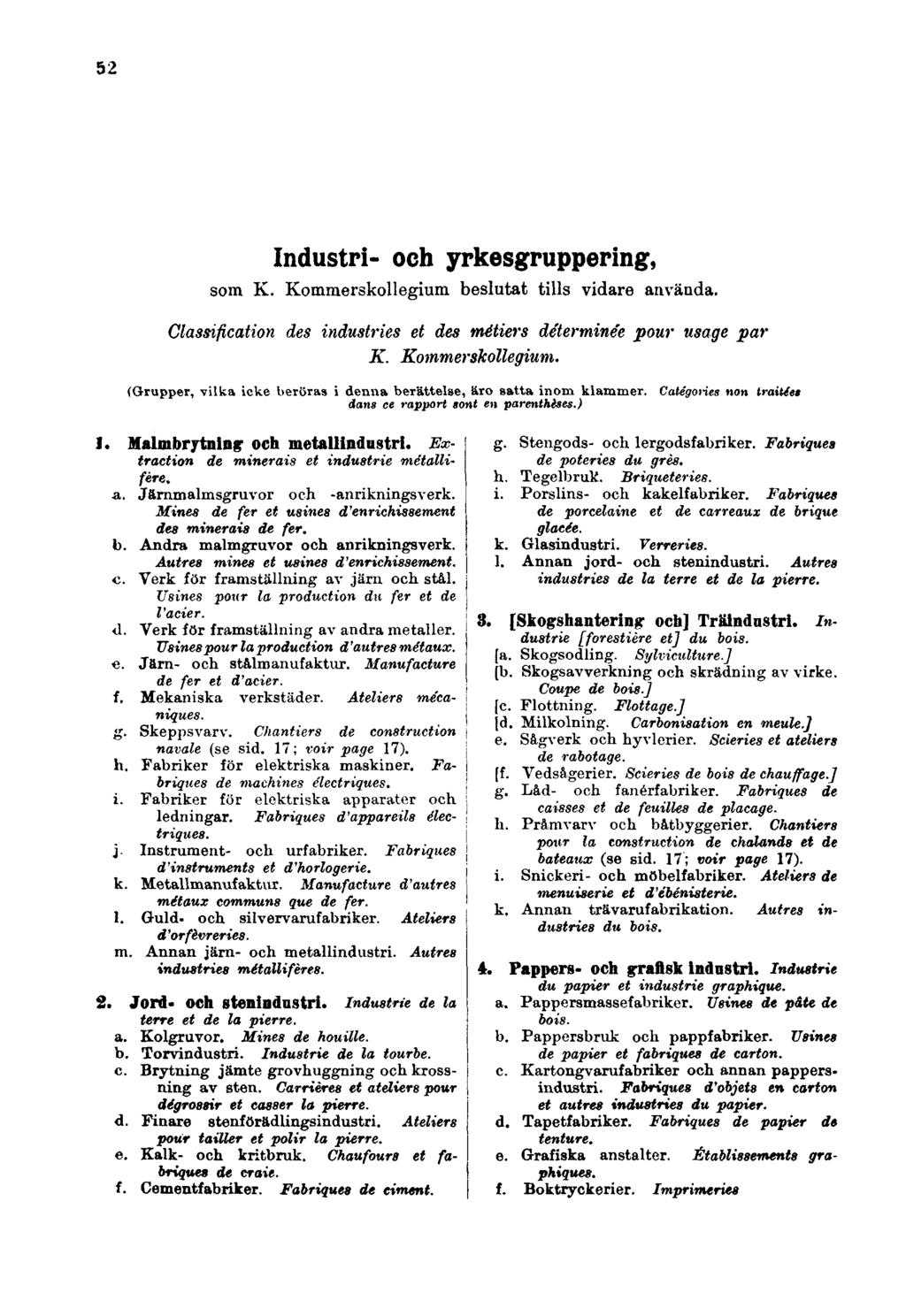 52 Industri- och yrkesgruppering, som K. Kommerskollegium beslutat tills vidare använda. Classification des industries et des métiers déterminée pour usage par K. Kommerskollegium. (Grupper, vilka icke beröras i denna berättelse, äro satta inom klämmer.
