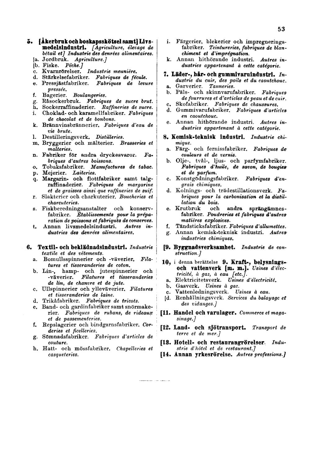 53 5. [Åkerbrak och boskapsskötsel samt] Livsmedelsindustri. [Agriculture, élevage de bétail et] Industrie des denrées alimentaires. (a. Jordbruk. Agriculture.] b. Fiske. Pêche.] c.