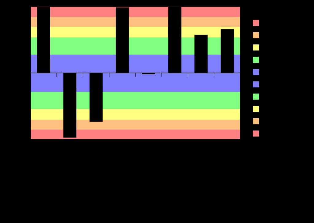 Figur 7. Klassning av ekologisk status uppdelat på de åtta variablerna i det multimetriska indexet EQR8 baserat på provfiske med modifierade kustnät i Riddarfjärden 2017.