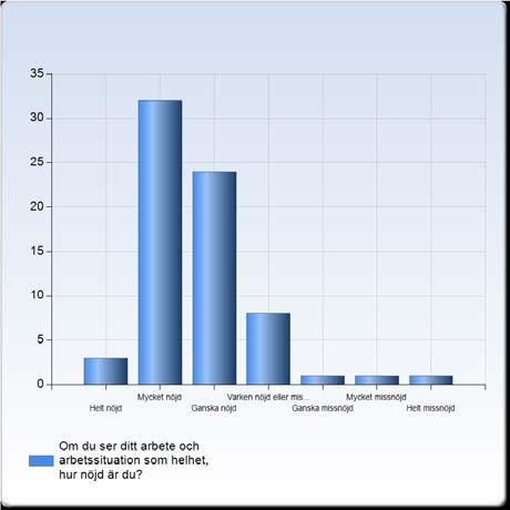 Svarsredovisning 1. Om du ser ditt arbete och arbetssituation som helhet, hur nöjd är du?