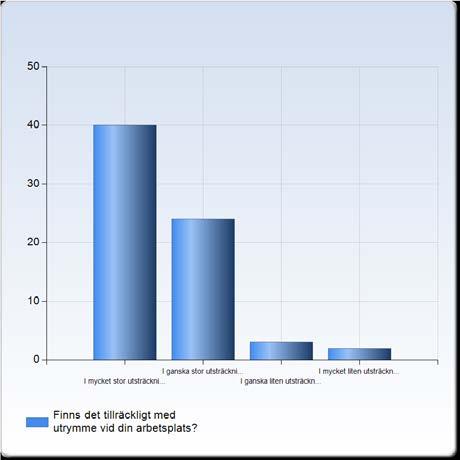 Finns det tillräckligt med utrymme vid din arbetsplats?