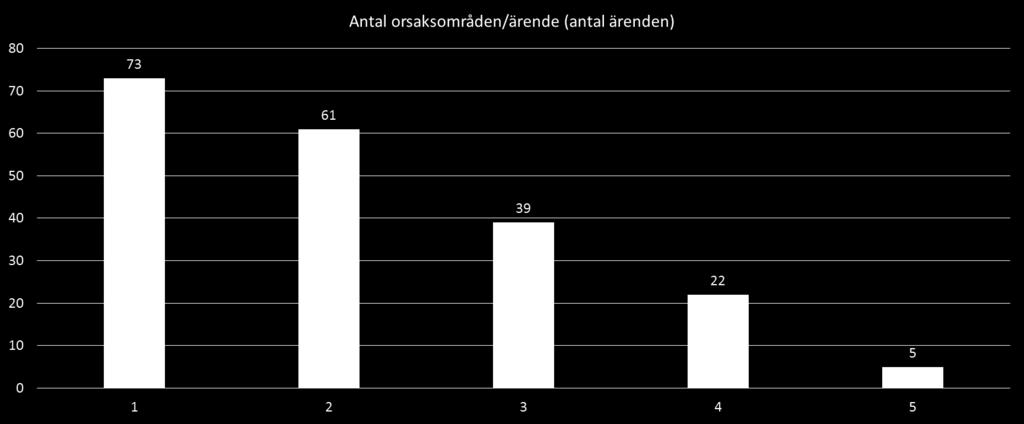 Innehåll