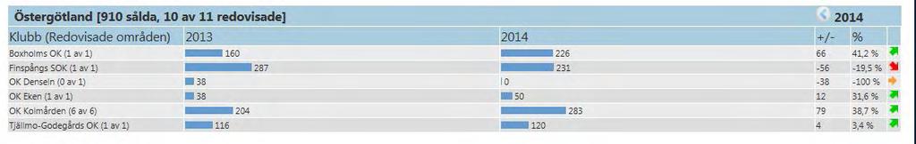 Pristagare i Naturpasset 2014 Naturpasset 2014 ägde rum i Österskogen från den 1 maj till och med den sista augusti. Det såldes 226 Naturpasspaket, vilket är nytt rekord!