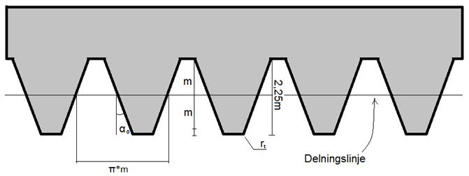 2. TEORETISK REFERENSRAM I detta kapitel beskrivs kugghjulets geometri. Här förtydligas även viktiga termer och begrepp för att underlätta fortsatt läsning. 2.