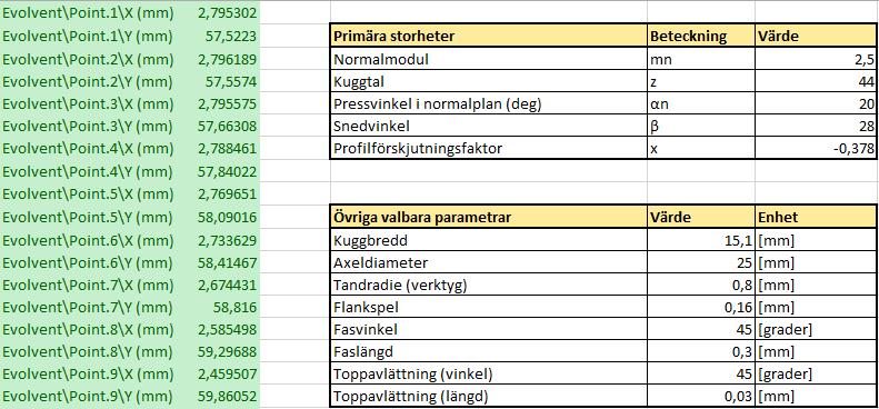 4. KUGGHJULSMODELL I följande kapitel beskrivs tillvägagångssättet vid genereringen av den parametriserade CADrepresentationen av kugghjulet. 4.