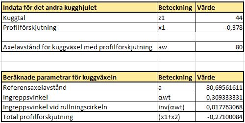 Figur 4.4: Indata för det andra kugghjulet. 4.3 Modellgenerering När design table:t stängts ned lägger sig punkterna i ett xy-plan.