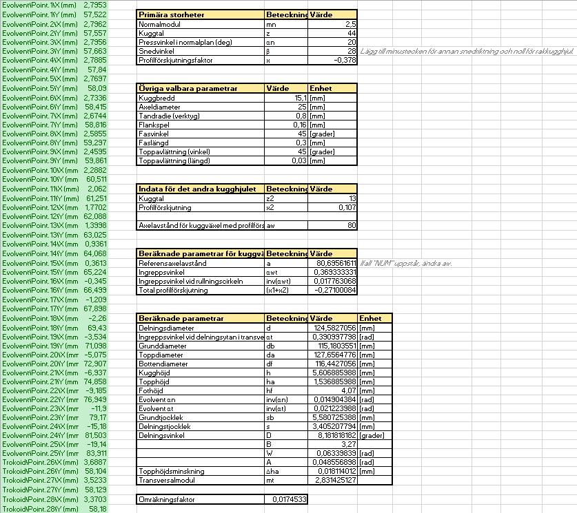 Appendix 2: Design table i Excel Figur A2.