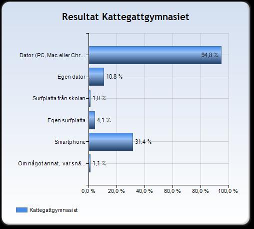 70 Mellan skolorna finns det tydliga skillnader.