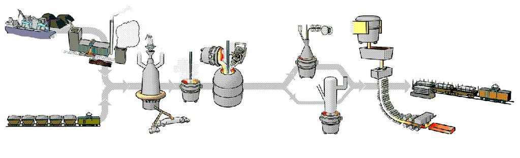 5 Diagram 1. Årsproduktion av koks, råjärn och råstål 8 Produktion koks (kton) 2 5 Produktion (kton) 6 2 4 1 5 2 199 1995 2 21 22 23 24 25 26 1 199 1995 2 råstål 21 22 23 råjärn 24 25 26 2.