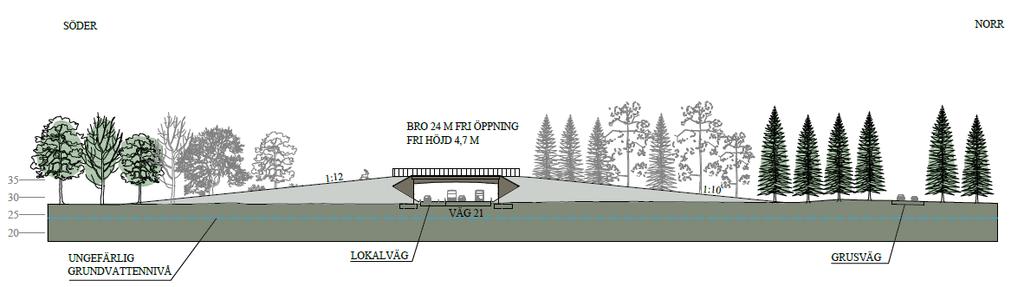 4 Övergripande idéer för gestaltningen Faunabrons utformning Bron utförs i betong och utformas som en platsbyggd öppen ram.