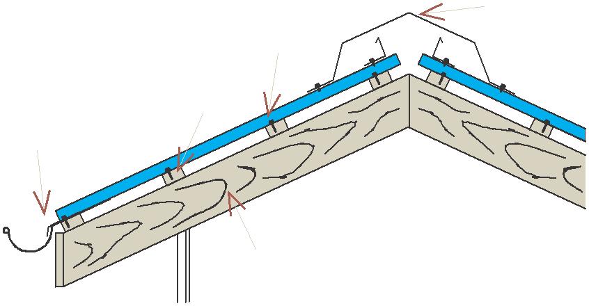 TP20 TAK MONTERINGSANVISNING 2 (6) TP20 Monteringsanvisning FÖRBEREDELSER Mät diagonalerna för att kontrollera att taket inte är snett (se fig. 1).